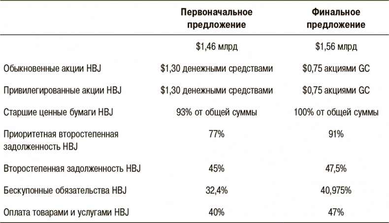 Правила лучших CEO. История и принципы работы восьми руководителей успешных компаний