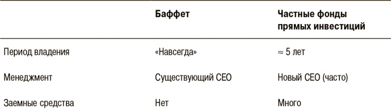 Правила лучших CEO. История и принципы работы восьми руководителей успешных компаний