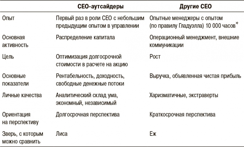 Правила лучших CEO. История и принципы работы восьми руководителей успешных компаний