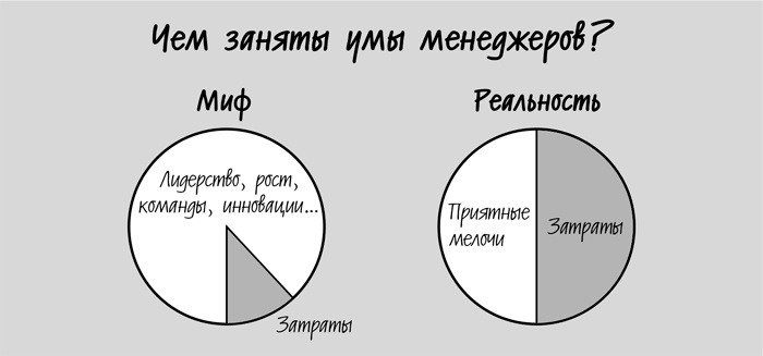 Сокращение затрат