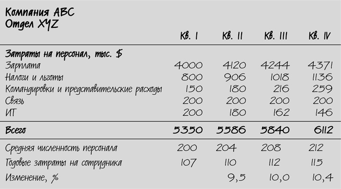 Сокращение затрат