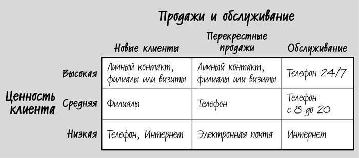 Сокращение затрат