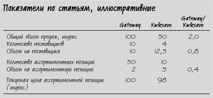 Сокращение затрат