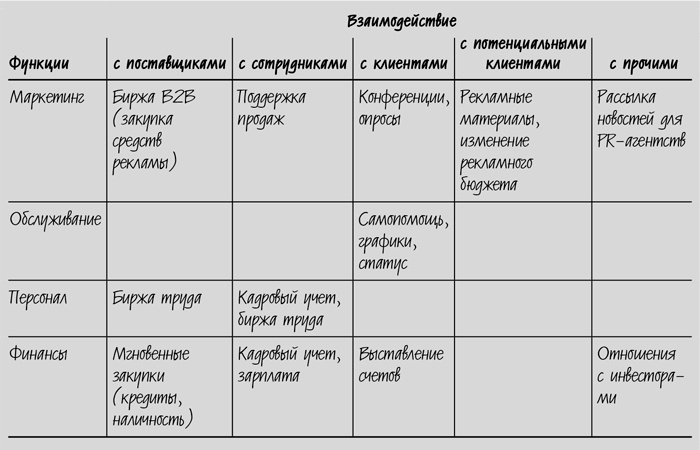 Сокращение затрат