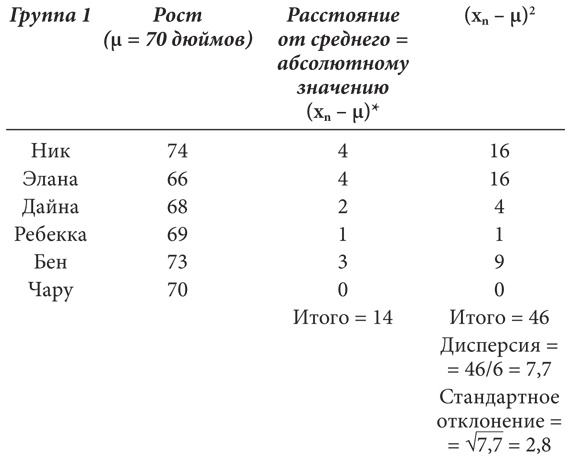 Голая статистика. Самая интересная книга о самой скучной науке