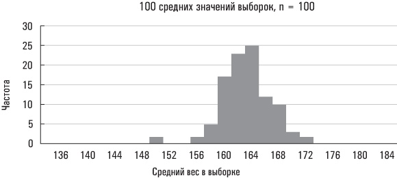 Голая статистика. Самая интересная книга о самой скучной науке