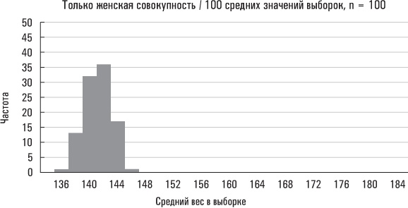 Голая статистика. Самая интересная книга о самой скучной науке