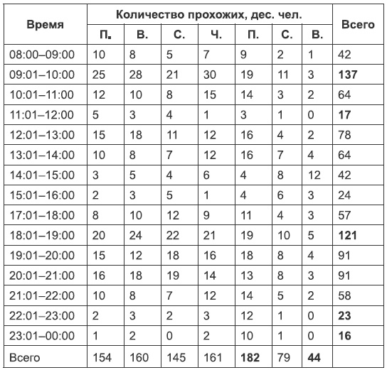 Кофейня. С чего начать, как преуспеть