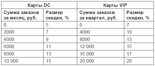 Кофейня. С чего начать, как преуспеть