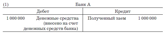 Деньги, банковский кредит и экономические циклы