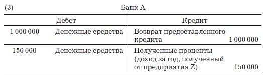 Деньги, банковский кредит и экономические циклы