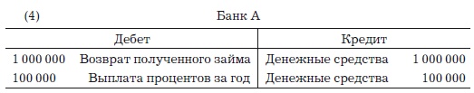 Деньги, банковский кредит и экономические циклы