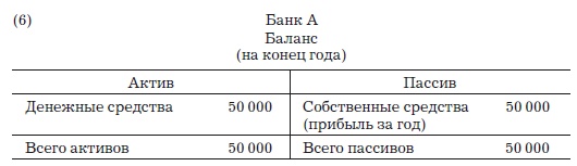 Деньги, банковский кредит и экономические циклы