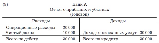 Деньги, банковский кредит и экономические циклы