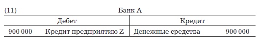 Деньги, банковский кредит и экономические циклы