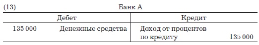 Деньги, банковский кредит и экономические циклы