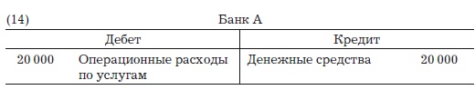 Деньги, банковский кредит и экономические циклы