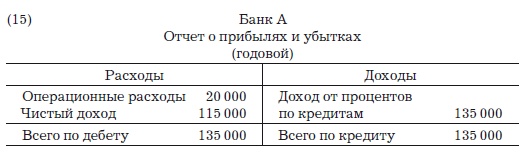 Деньги, банковский кредит и экономические циклы