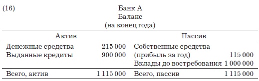 Деньги, банковский кредит и экономические циклы