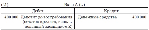 Деньги, банковский кредит и экономические циклы