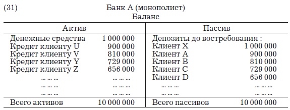 Деньги, банковский кредит и экономические циклы