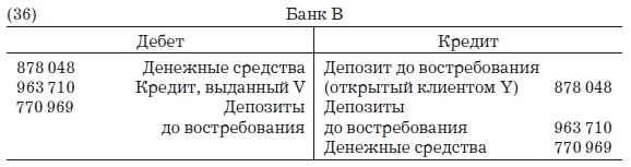 Деньги, банковский кредит и экономические циклы