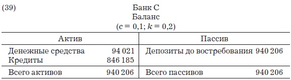 Деньги, банковский кредит и экономические циклы