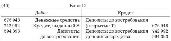 Деньги, банковский кредит и экономические циклы