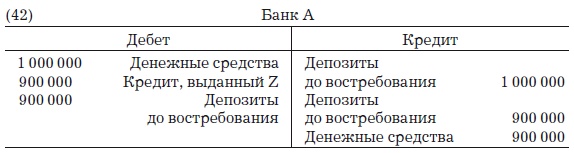 Деньги, банковский кредит и экономические циклы