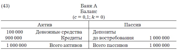 Деньги, банковский кредит и экономические циклы