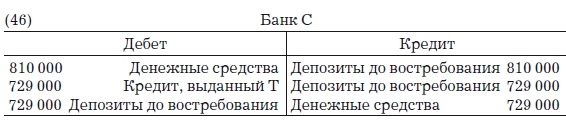 Деньги, банковский кредит и экономические циклы