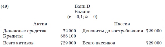 Деньги, банковский кредит и экономические циклы