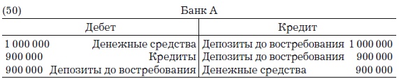 Деньги, банковский кредит и экономические циклы