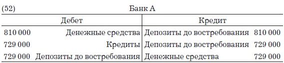 Деньги, банковский кредит и экономические циклы