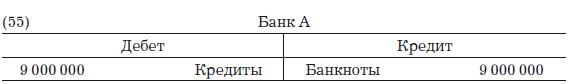 Деньги, банковский кредит и экономические циклы