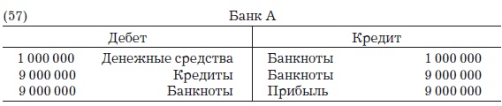 Деньги, банковский кредит и экономические циклы