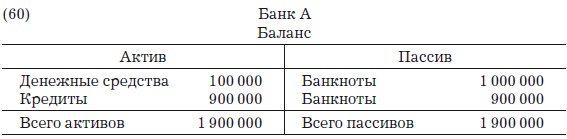 Деньги, банковский кредит и экономические циклы