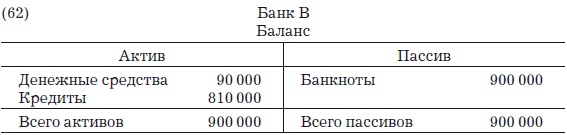 Деньги, банковский кредит и экономические циклы