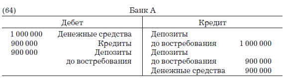 Деньги, банковский кредит и экономические циклы