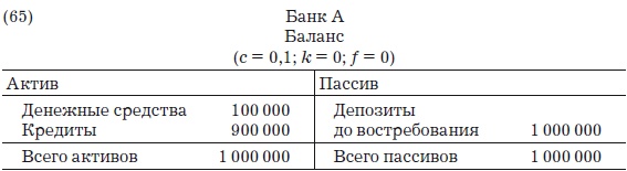 Деньги, банковский кредит и экономические циклы