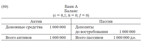 Деньги, банковский кредит и экономические циклы