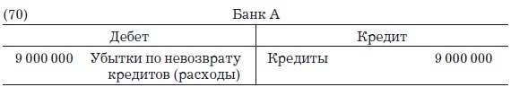 Деньги, банковский кредит и экономические циклы