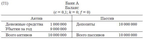 Деньги, банковский кредит и экономические циклы