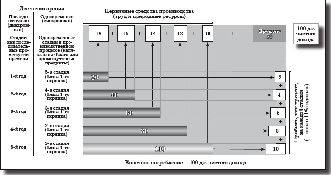 Деньги, банковский кредит и экономические циклы