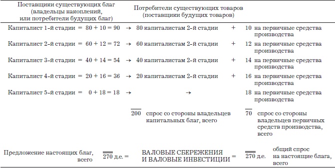 Деньги, банковский кредит и экономические циклы