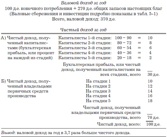 Деньги, банковский кредит и экономические циклы