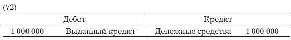 Деньги, банковский кредит и экономические циклы