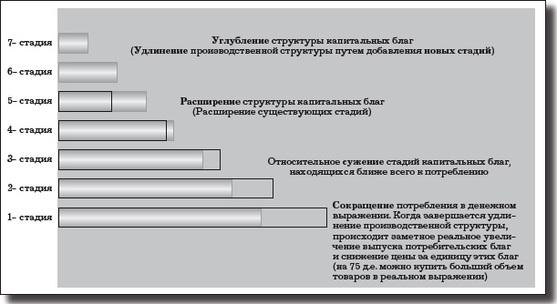 Деньги, банковский кредит и экономические циклы