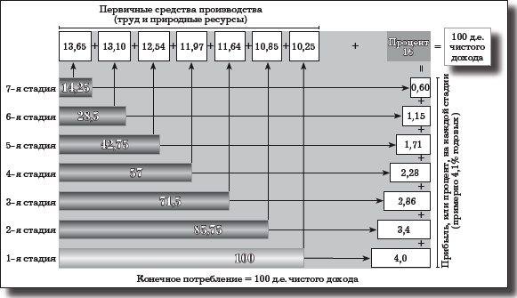 Деньги, банковский кредит и экономические циклы