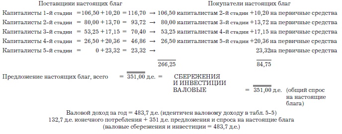 Деньги, банковский кредит и экономические циклы